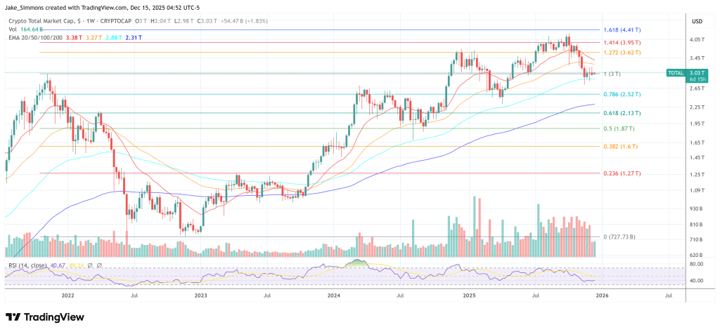 Hashdex Unveils Its Top 3 Crypto Predictions For 2026