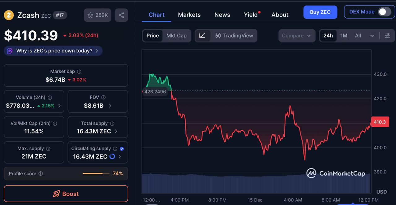 BlockchainFX Presale Breakout Positions BFX as a Best Altcoins Under  Opportunity While Zcash and Chainlink Trade Steady
