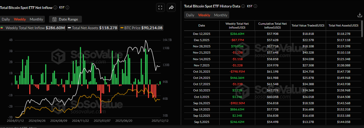 Bitcoin Price Forecast: BTC struggles to regain K as bearish pressure persists