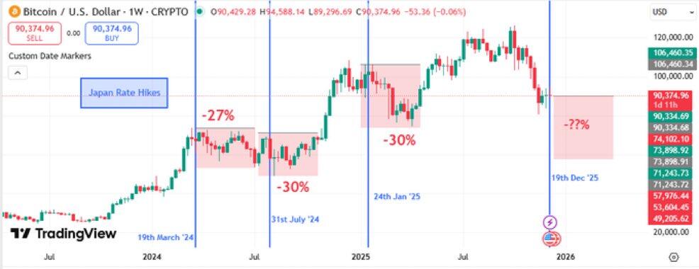Bitcoin Price Forecast: BTC struggles to regain K as bearish pressure persists