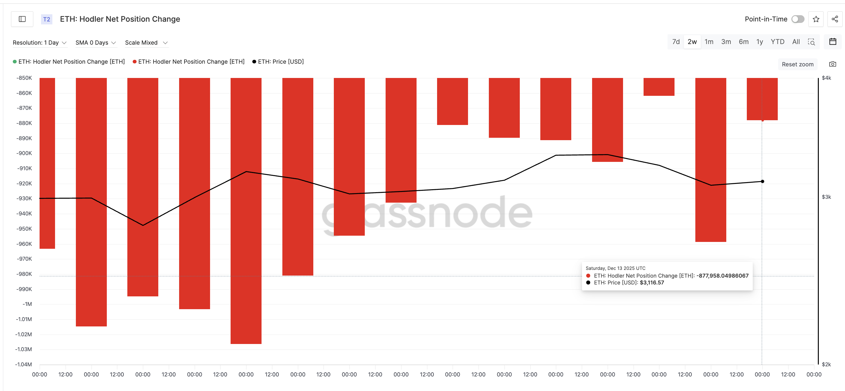 Ethereum Price Could Be Silently Nearing a Breakout, Here’s Why Ethereum Price Could Be Silently Nearing a Breakout, Here’s Why