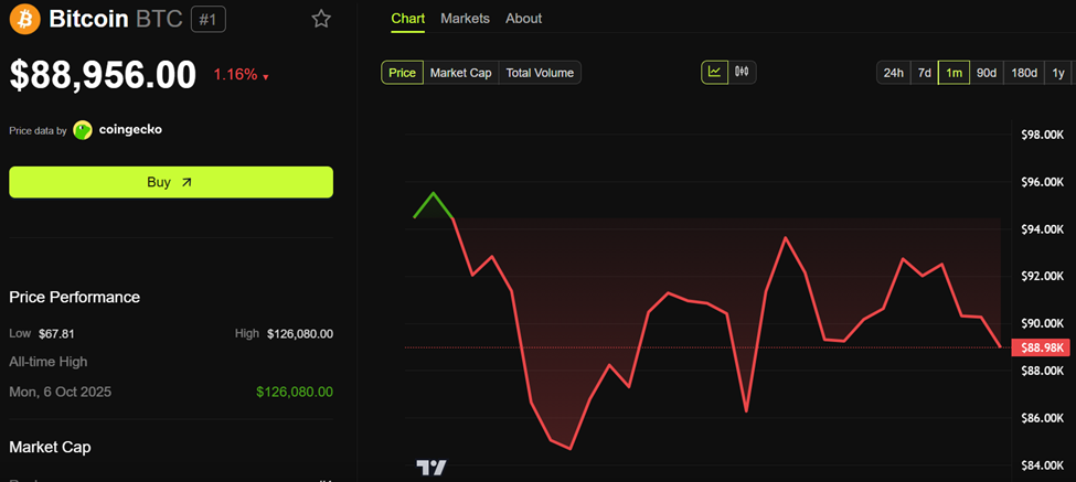Bank of Japan Rate Hike Could Trigger 20-30% Bitcoin Decline as Markets Price 98% Probability