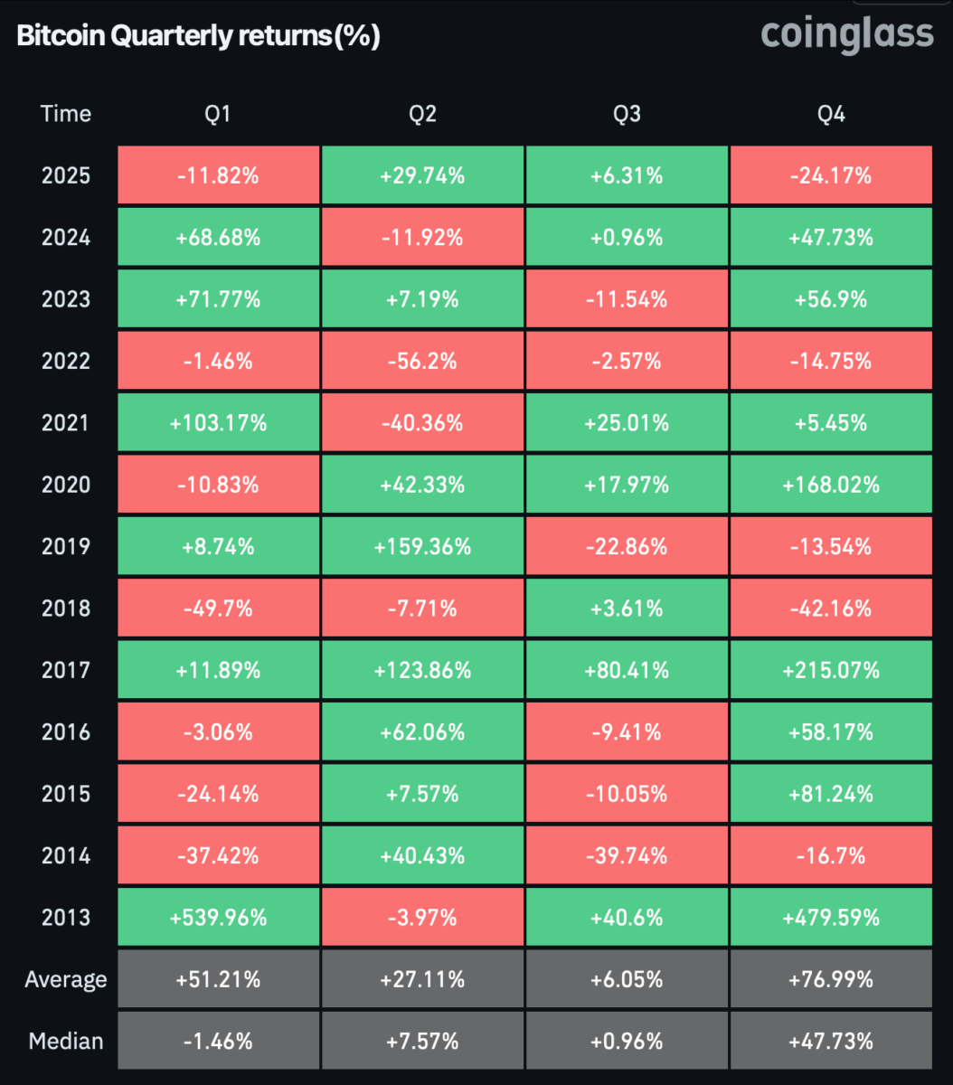 Market Slides as BTC Dips Below K  Is the December Rally Fading? 