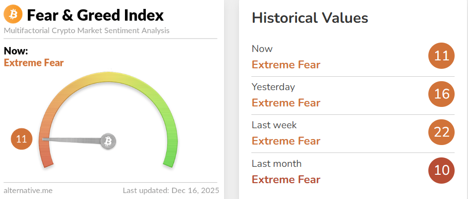 Bitcoin Price Forecast: BTC extends sell-off, approaching December lows