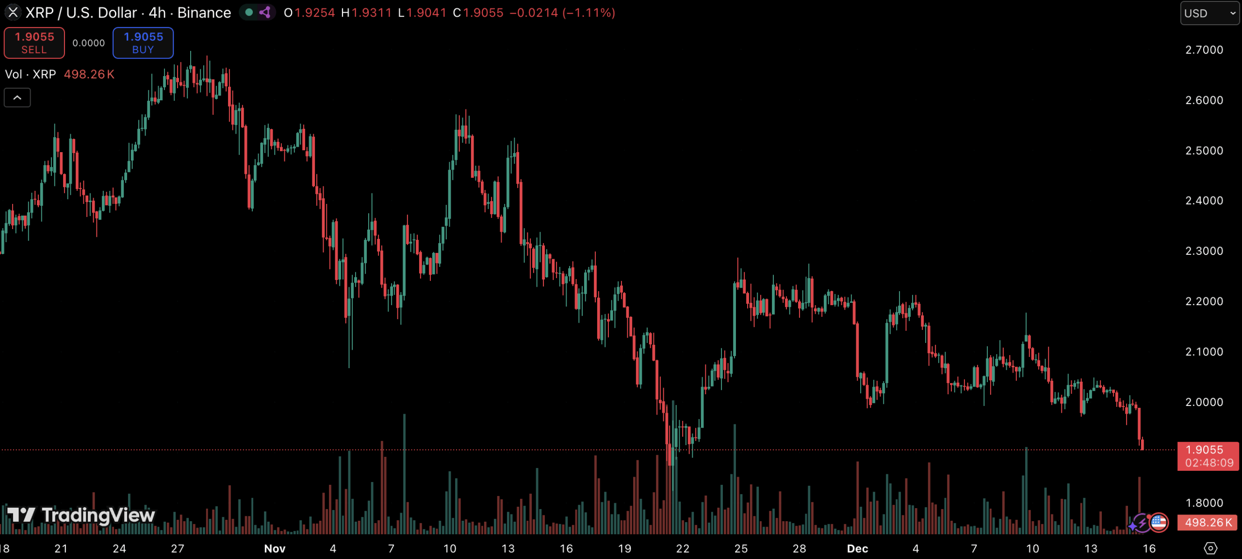 XRP’s Price Refuses to Move - Here’s What the Market Is Missing