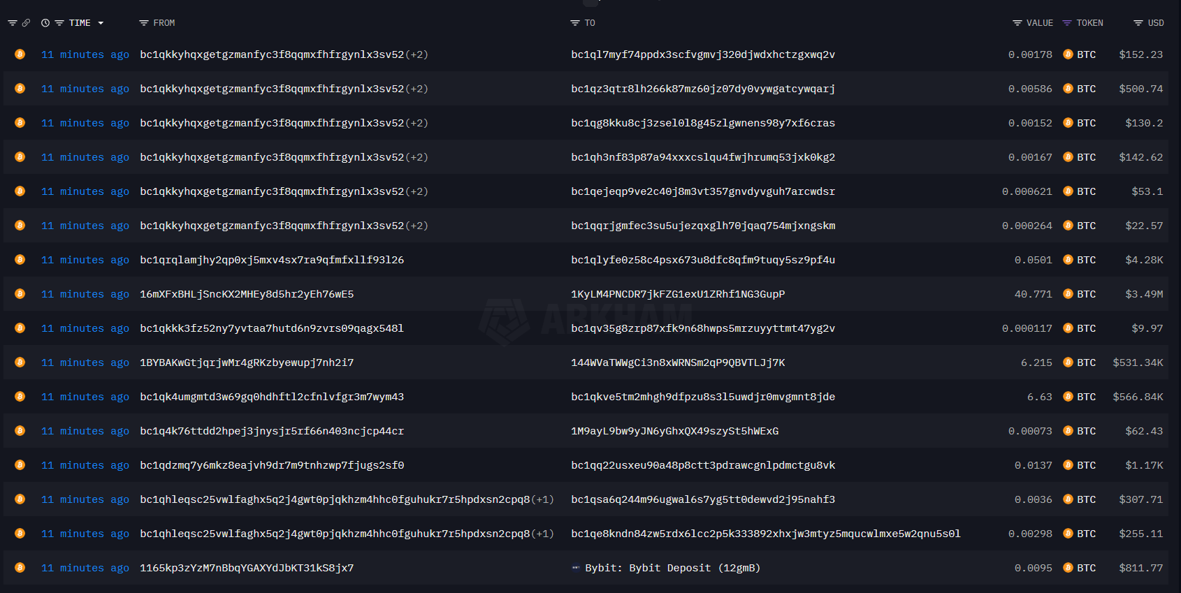 5 Reasons Bitcoin Fell to ,000 and Why More Downside Is Possible