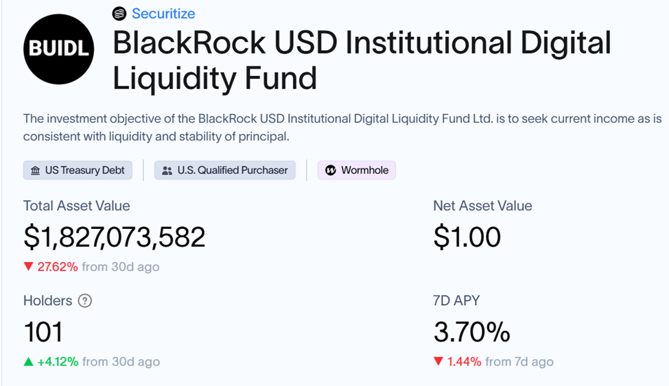 Tom Lee Spots a Big Ethereum Signal in JPMorgan’s Tokenization Push| US Crypto News