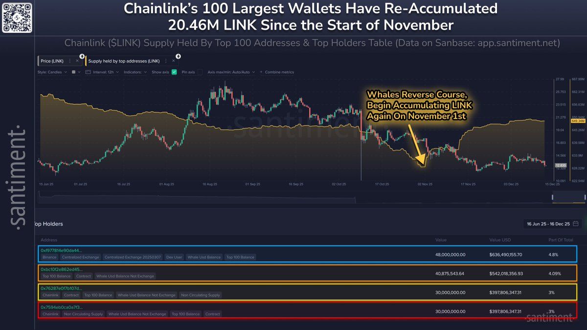 Chainlink (LINK) Price Lags Despite Zero ETF Outflows: Here’s What Could Shift the Trend Chainlink (LINK) Price Lags Despite Zero ETF Outflows: Here’s What Could Shift the Trend