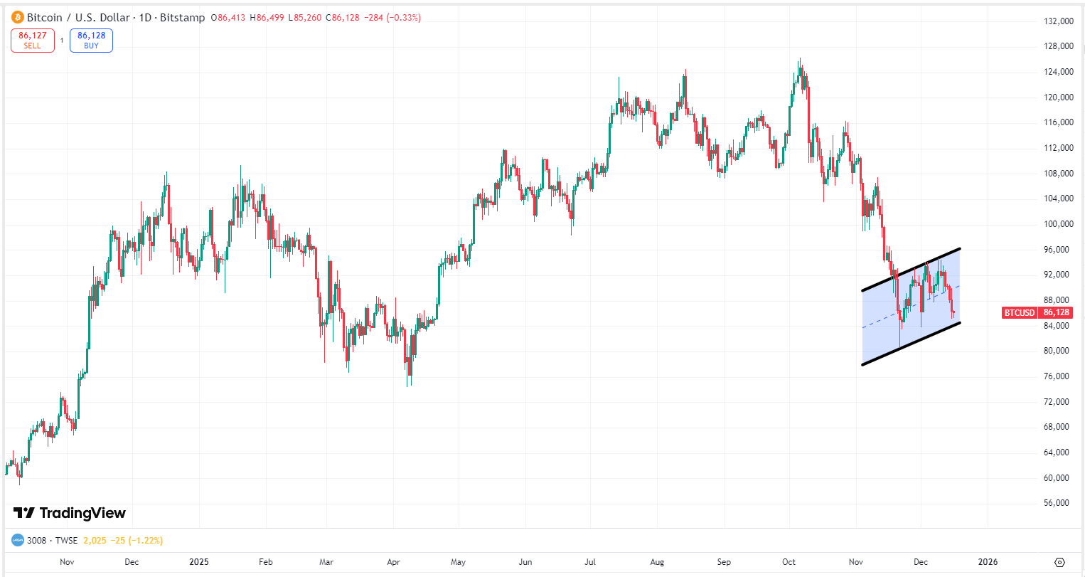 US Injects Liquidity: Bitcoin Dips, Grayscale Optimistic for 2026 Highs