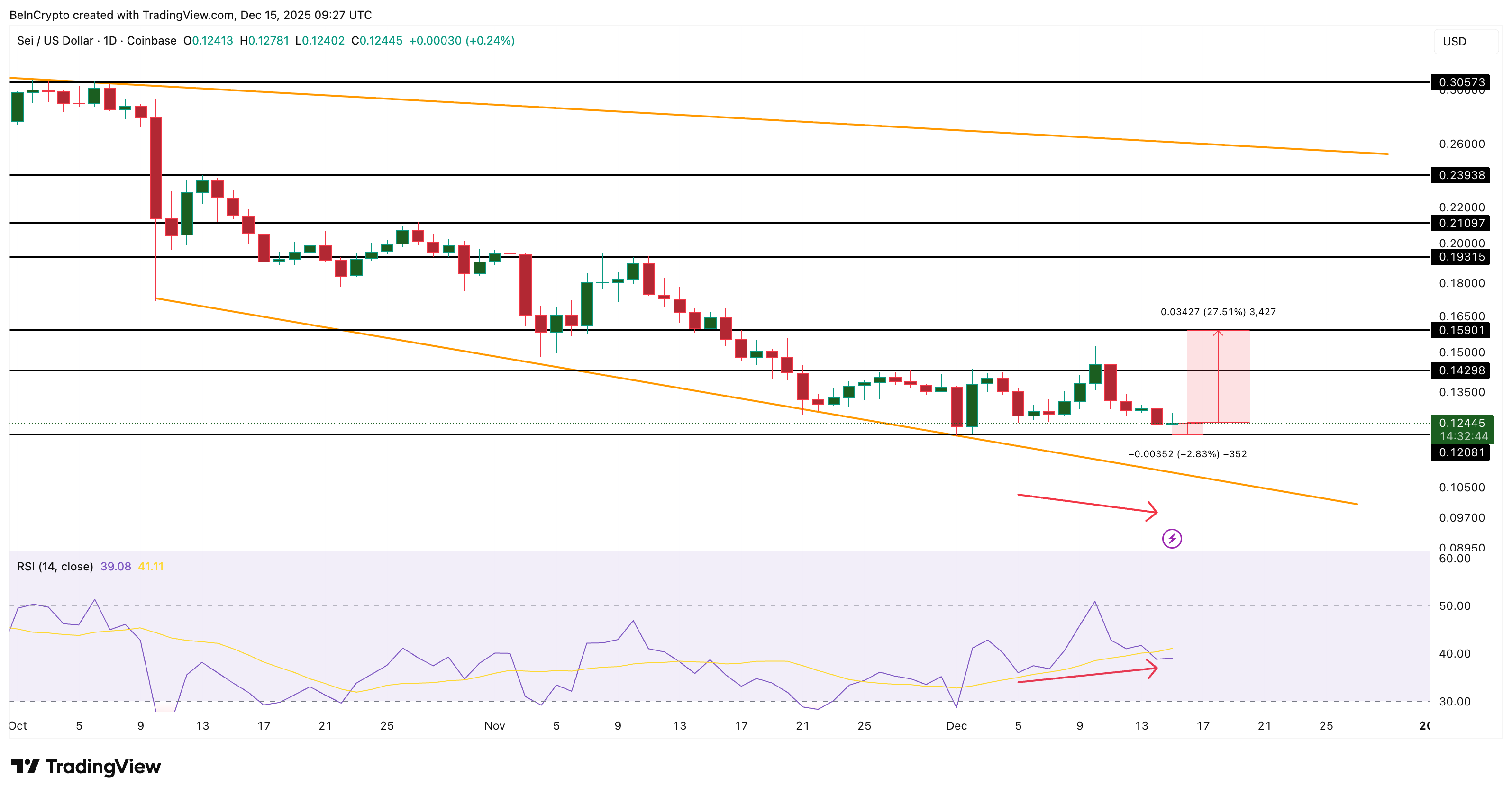 3 Altcoins To Watch In The Third Week Of December 2025