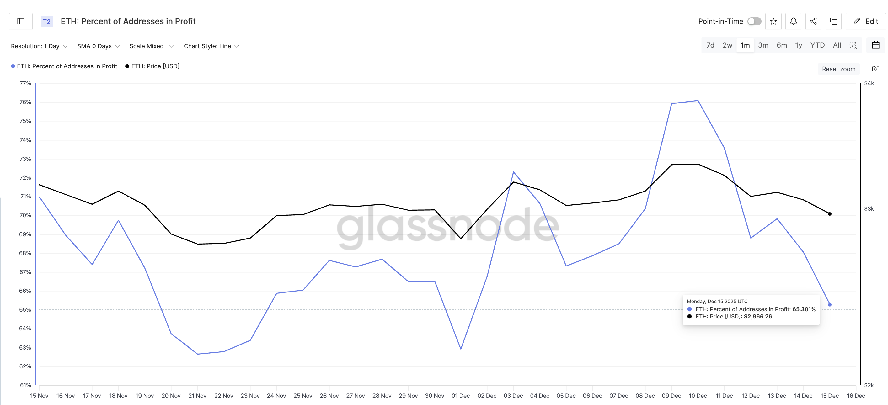 JPMorgan’s Ethereum Push Meets a Critical Chart Test — Rebound or Breakdown?