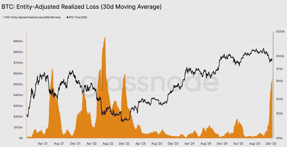 Is k the Top? Whales Are Selling BTC to Buy the Digitap ($TAP) Crypto Presale Before the Price Skyrockets
