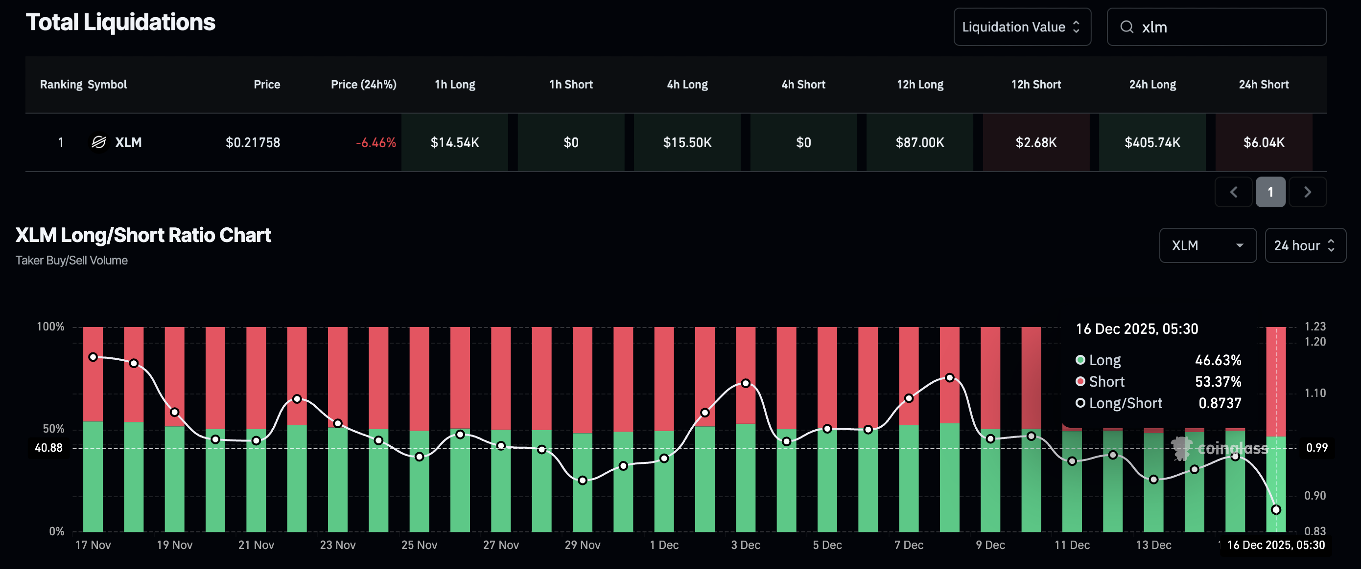 Stellar Price Forecast: Bearish outlook amid losing streak targets April low