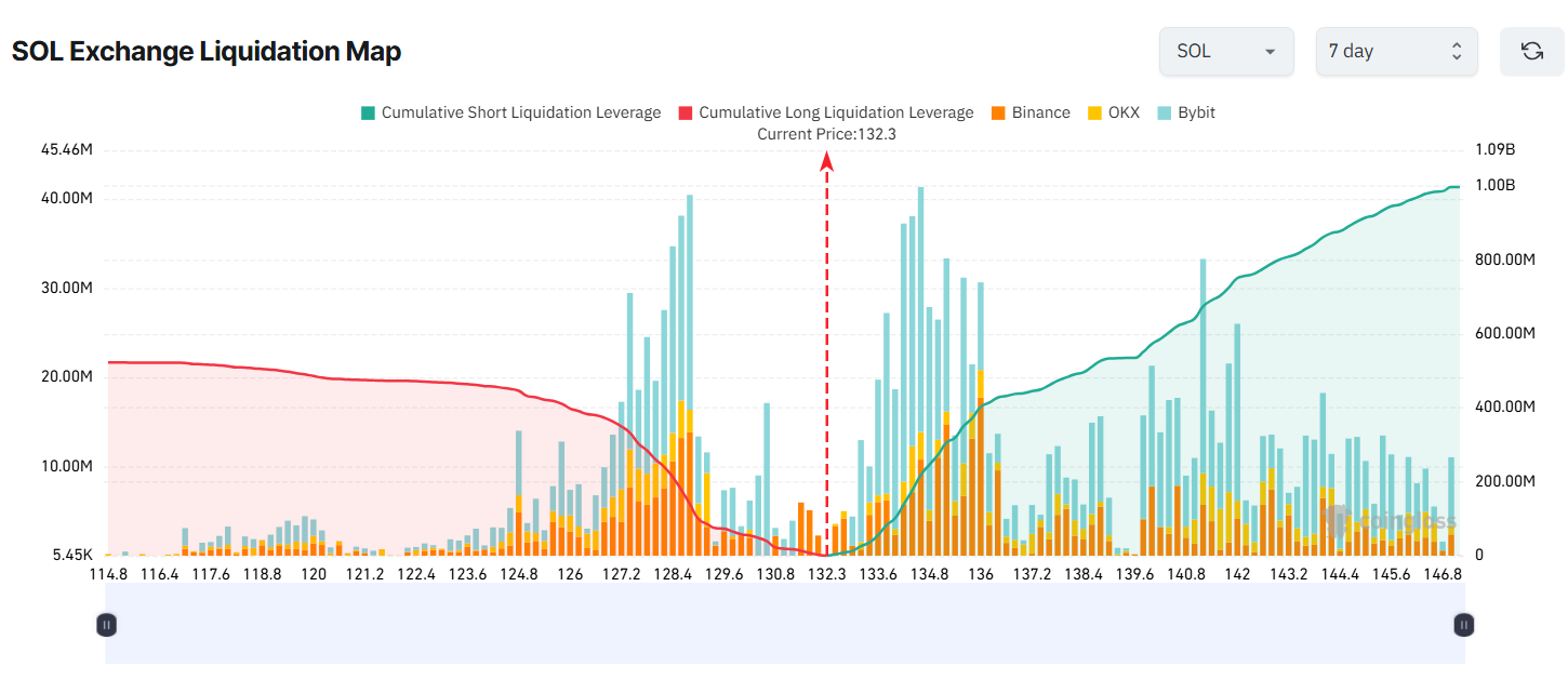 3 Altcoins Facing Liquidation Risks in the Third Week of December 3 Altcoins Facing Liquidation Risks in the Third Week of December