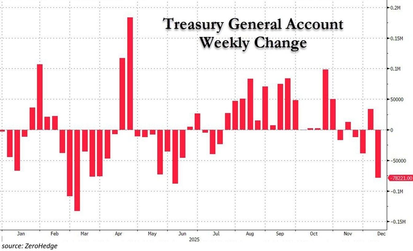 Bitcoin Price Forecast: BTC extends sell-off, approaching December lows