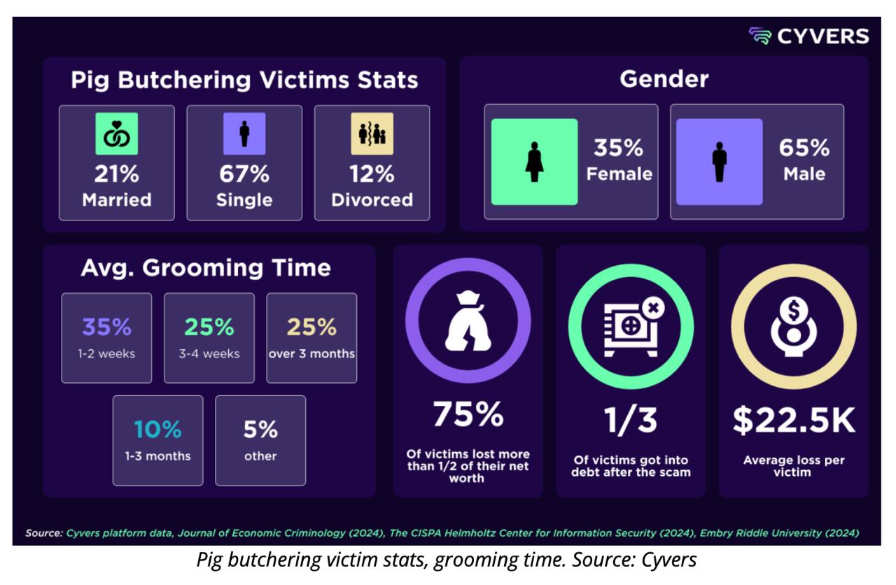 Best Crypto Presale December 2025: DeepSnitch AI Nears M Raised as Stage 3 Sells Out