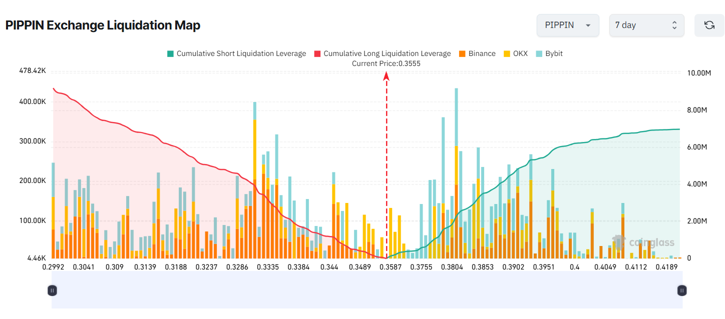 3 Altcoins Facing Liquidation Risks in the Third Week of December 3 Altcoins Facing Liquidation Risks in the Third Week of December