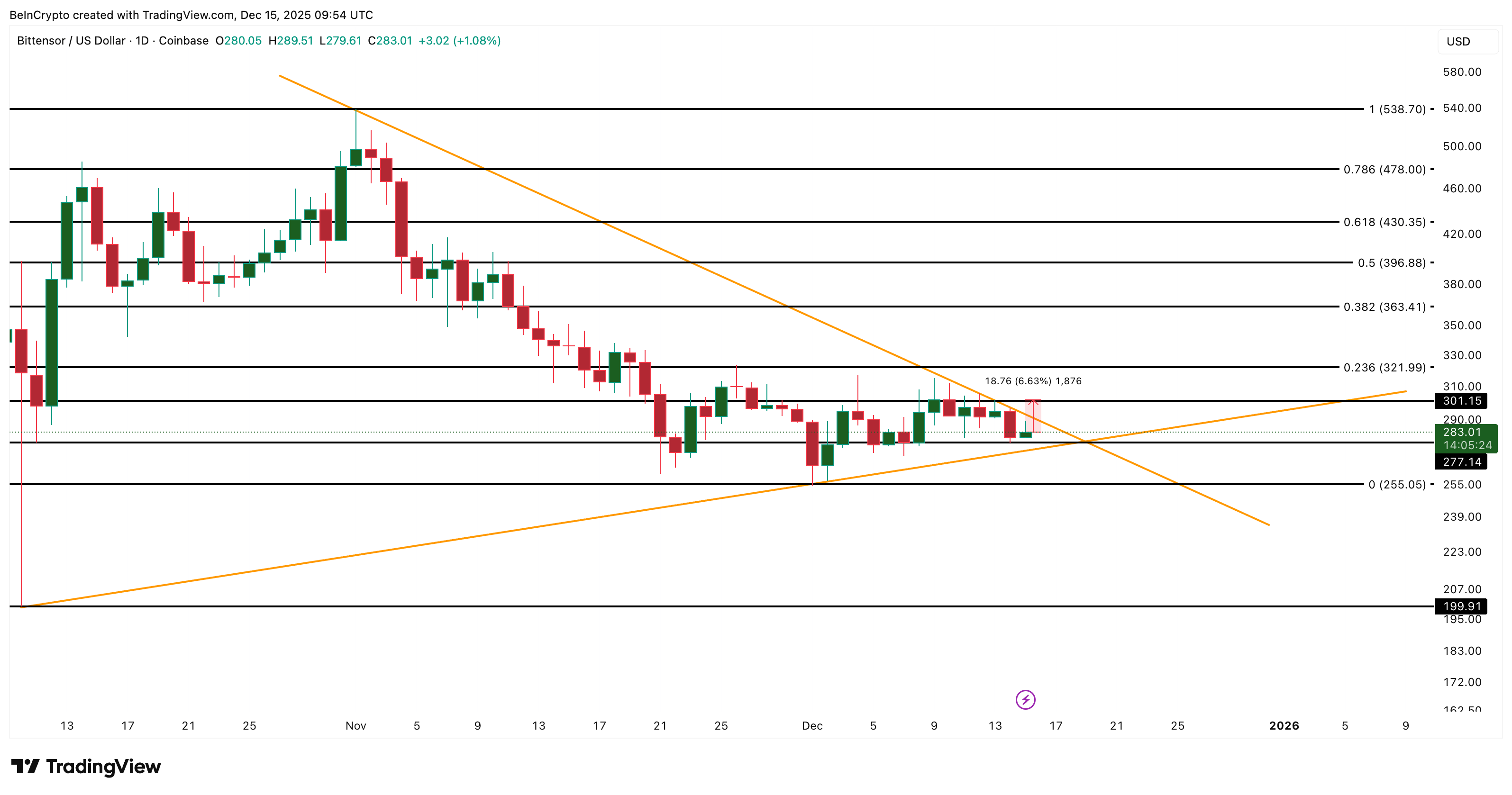 3 Altcoins To Watch In The Third Week Of December 2025