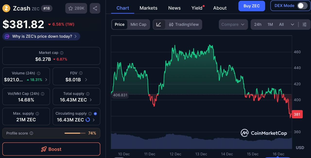 The .2M Success: Is BlockchainFX ($BFX) the Next Big Crypto Presale Poised to Outperform GateToken ($GT) and Zcash ($ZEC)?