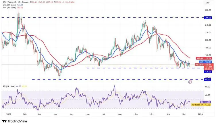 Solana (SOL) Had Its Big Run in 2021, This <img.035 Token Could be the Next Big Crypto