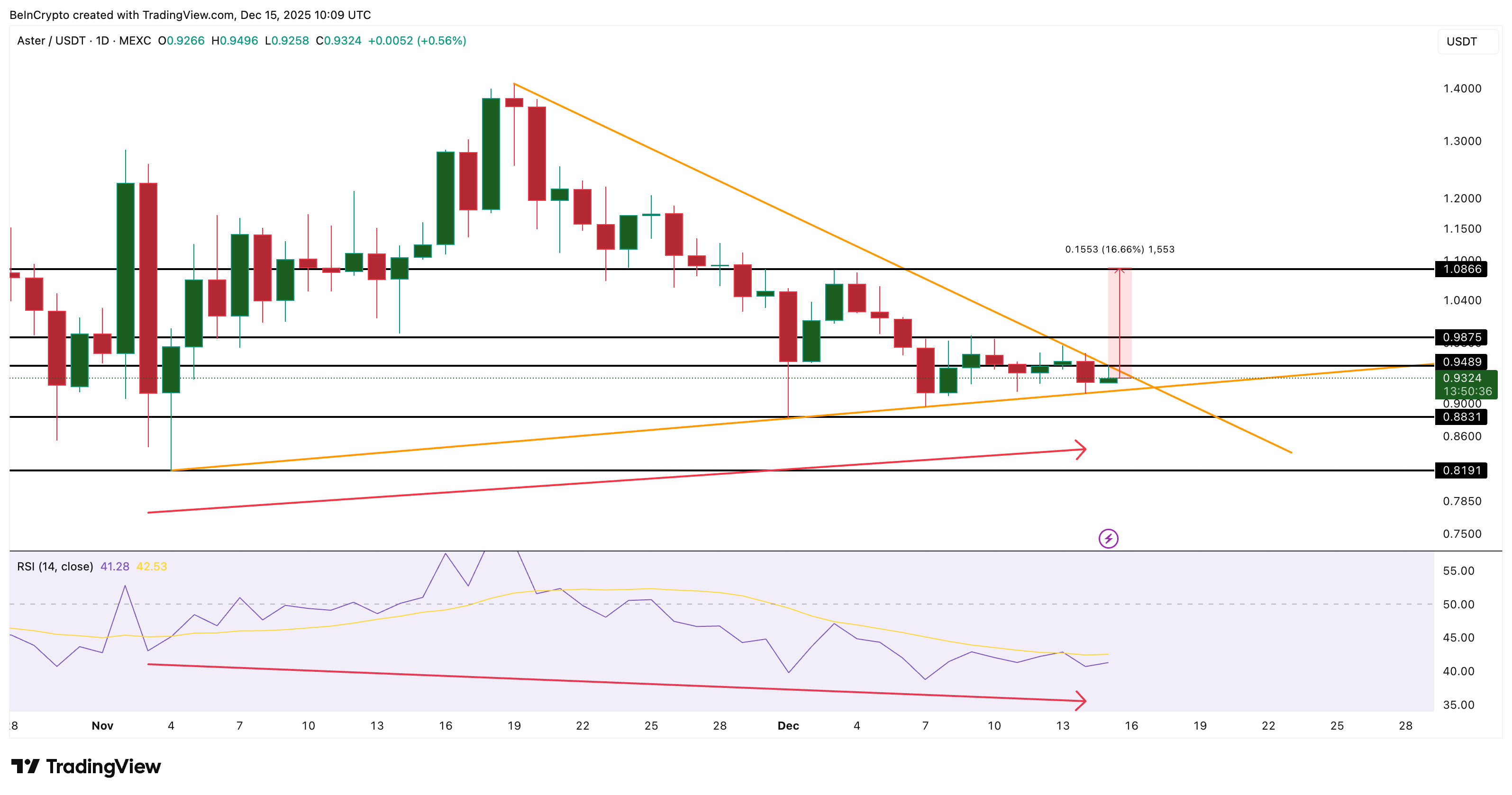 3 Altcoins To Watch In The Third Week Of December 2025