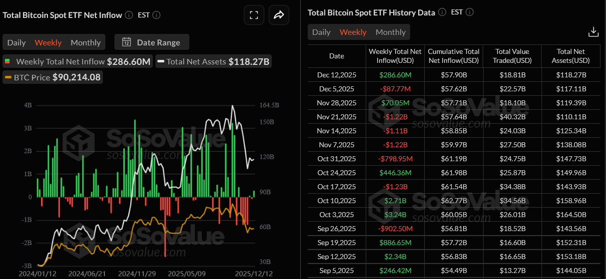 Bitcoin Price Today: Is a Christmas Rally Still Possible?