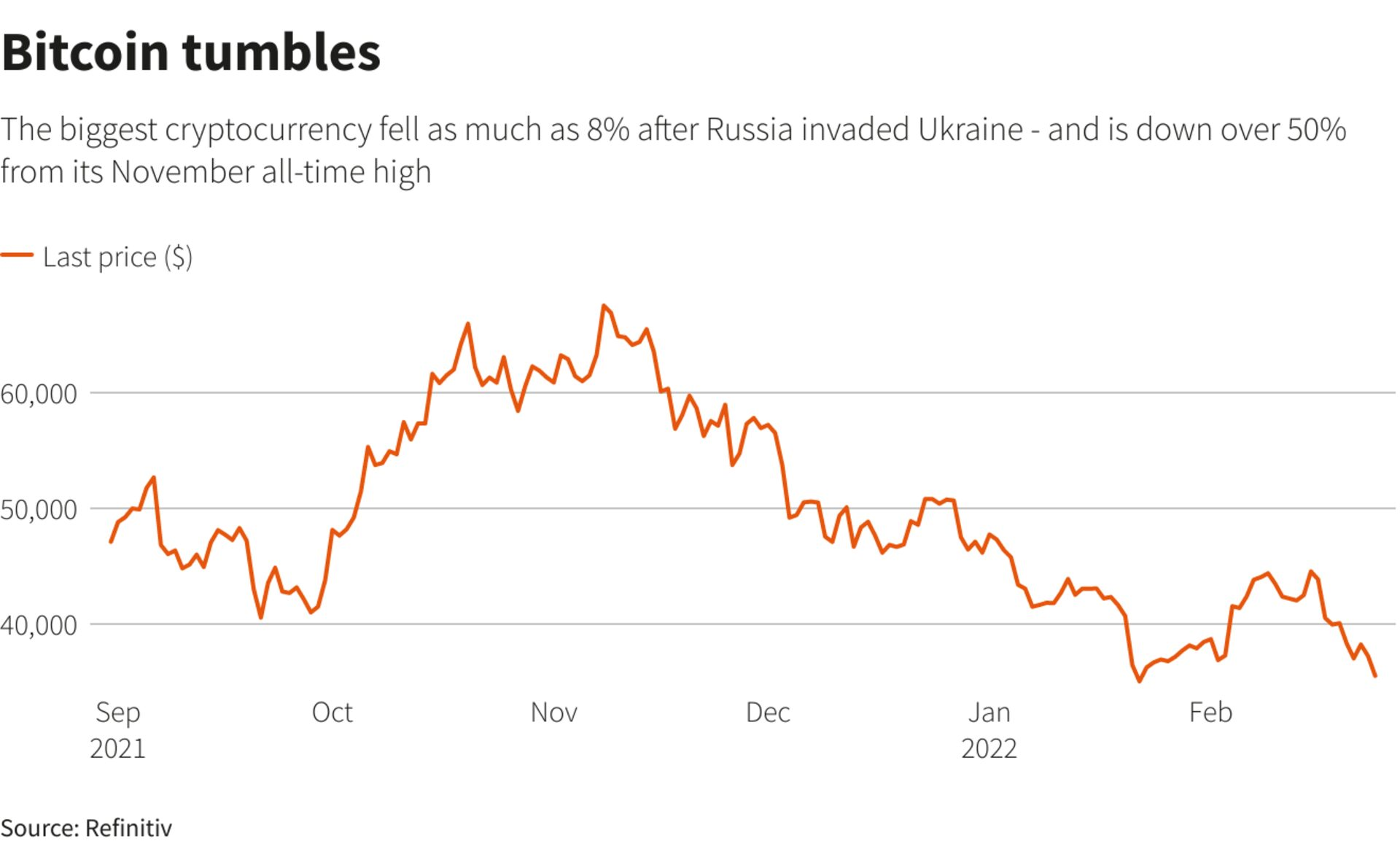 How a Potential Russia–Ukraine Ceasefire Could Impact Crypto Markets