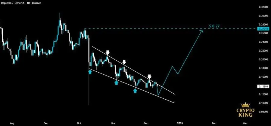 Forget Dogecoin (DOGE): Crypto Insiders Reveal This Under <img.05 Token Could Deliver 40x Returns in 2025