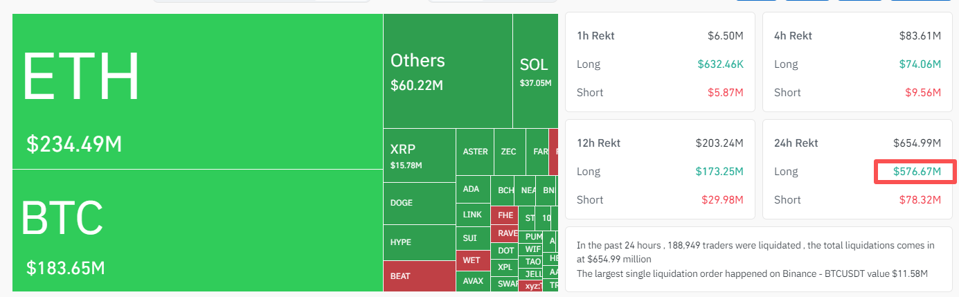 US Injects Liquidity: Bitcoin Dips, Grayscale Optimistic for 2026 Highs