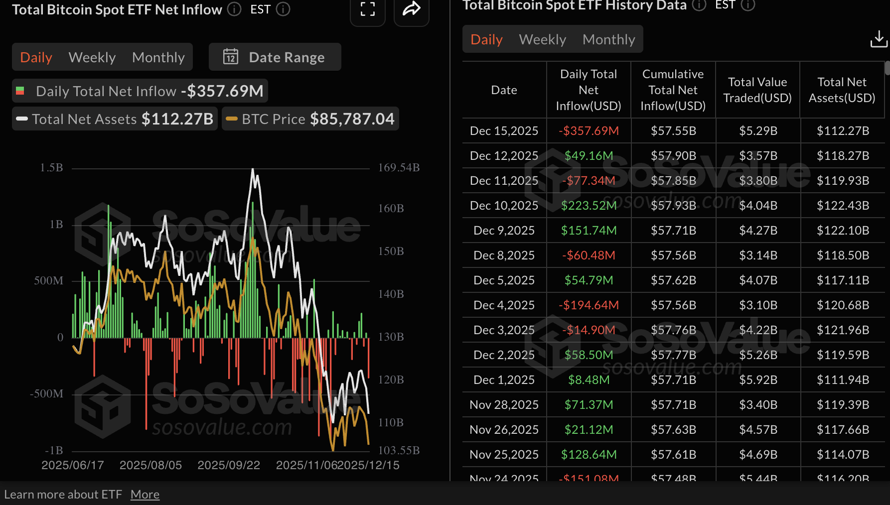 Crypto Today: Bitcoin, Ethereum, XRP sell-off extends as extreme fear grips crypto market 