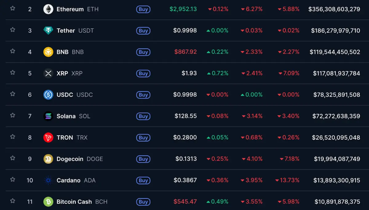 Market Slides as BTC Dips Below K  Is the December Rally Fading? 