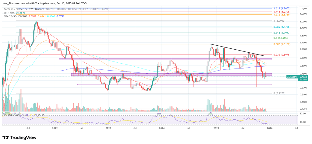 Cardano Targets .40 As ‘2020 Blastoff’ Pattern Returns, Analyst Says