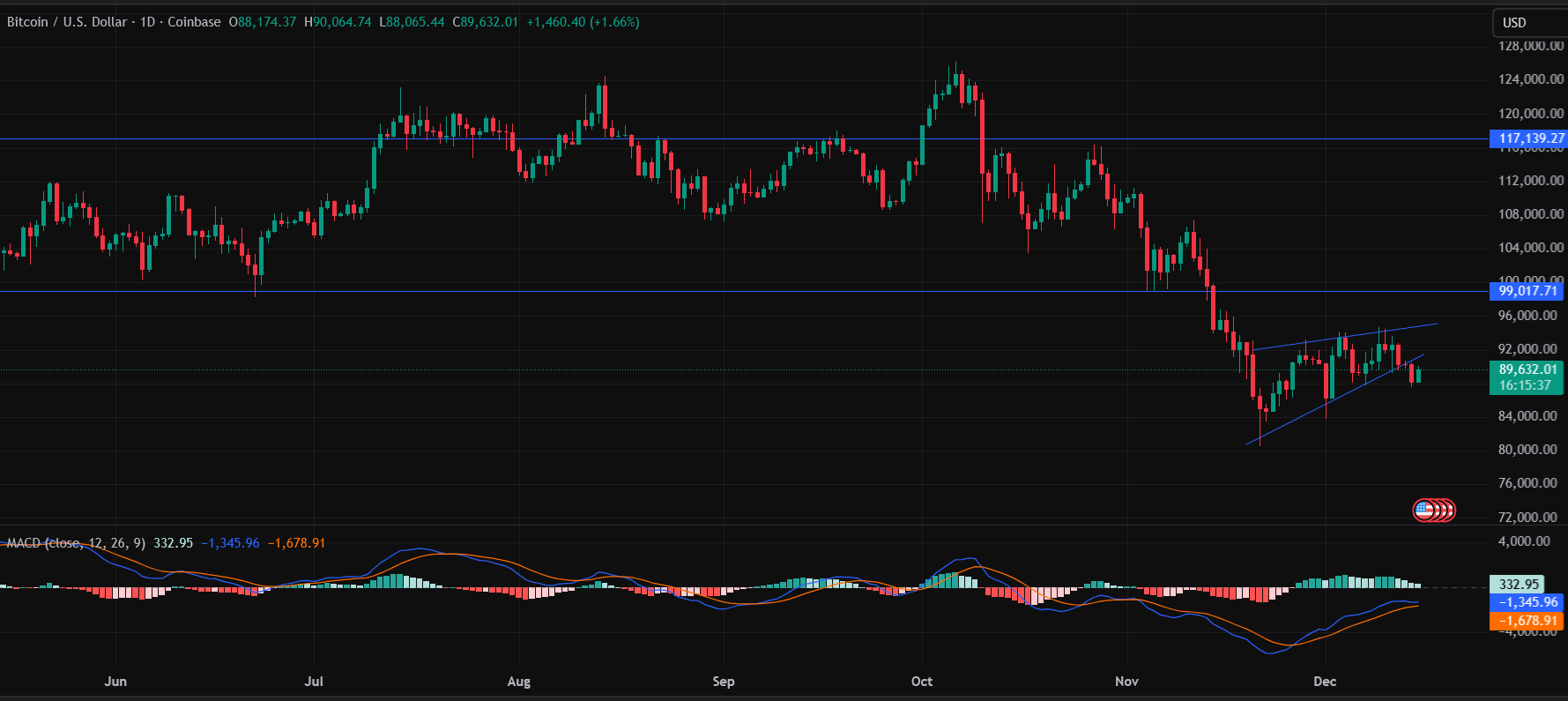 ChatGPT Predicts Bitcoin, Ethereum, and Solana Prices for 2026 as Market Eyes Recovery
