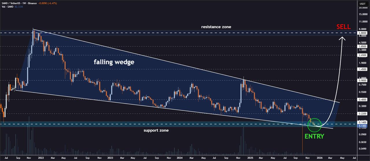 Best Altcoins to Buy Now Before 2026: Tapzi, Pi, or SAND?