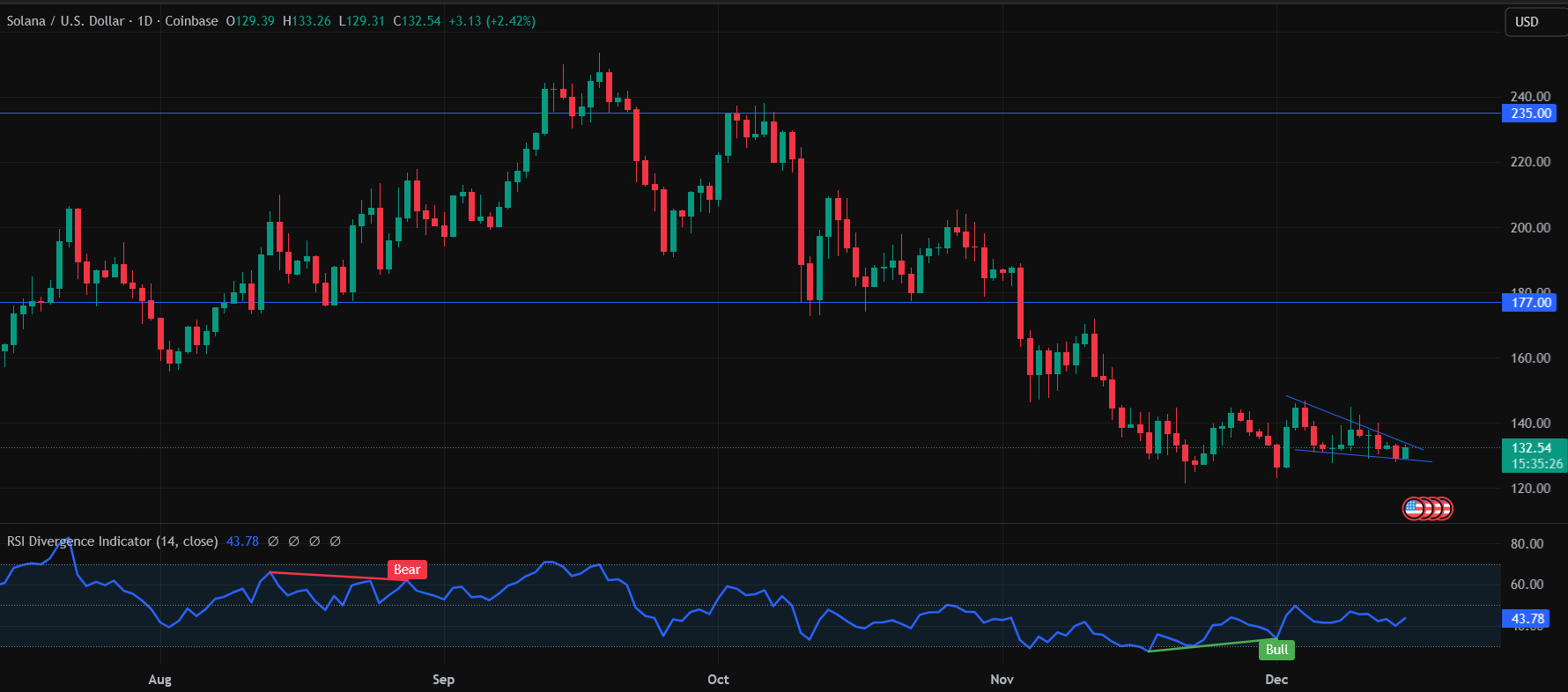 ChatGPT Predicts Bitcoin, Ethereum, and Solana Prices for 2026 as Market Eyes Recovery