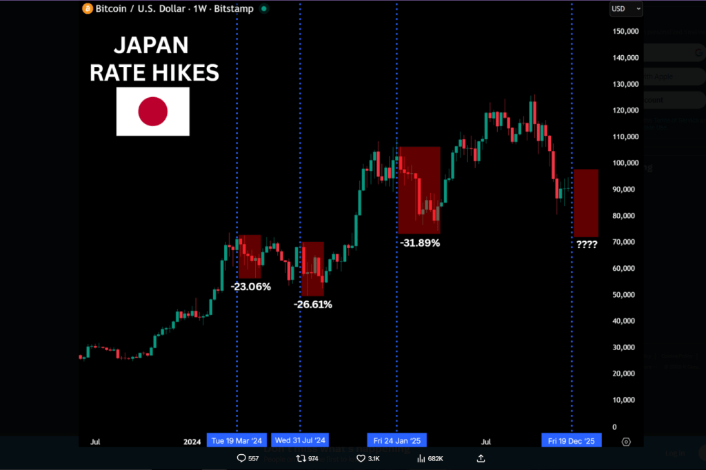 Bitcoin Could Drop To K As Bank Of Japan Rate Move Approaches—Analysts Bitcoin Could Drop To K As Bank Of Japan Rate Move Approaches—Analysts