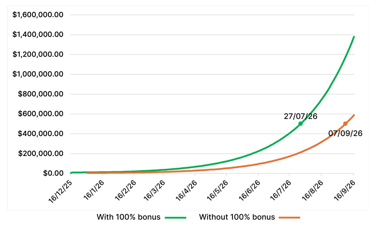 DeepSnitch AI Turns K Into 0K at Launch: 2026 Might Change the Game in Crypto