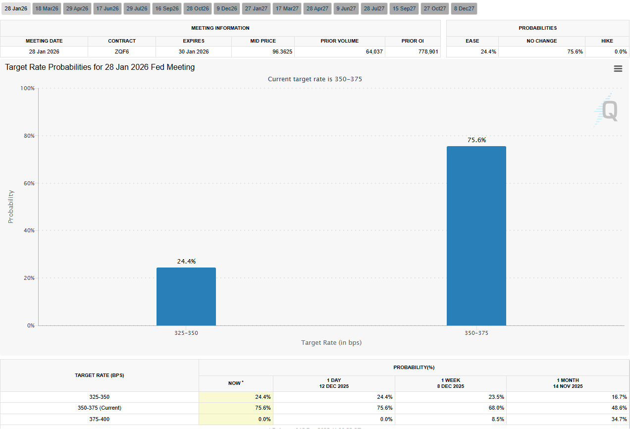 Markets Rethink Rate Bets as Miran Challenges Inflation Narrative Before November CPI Release