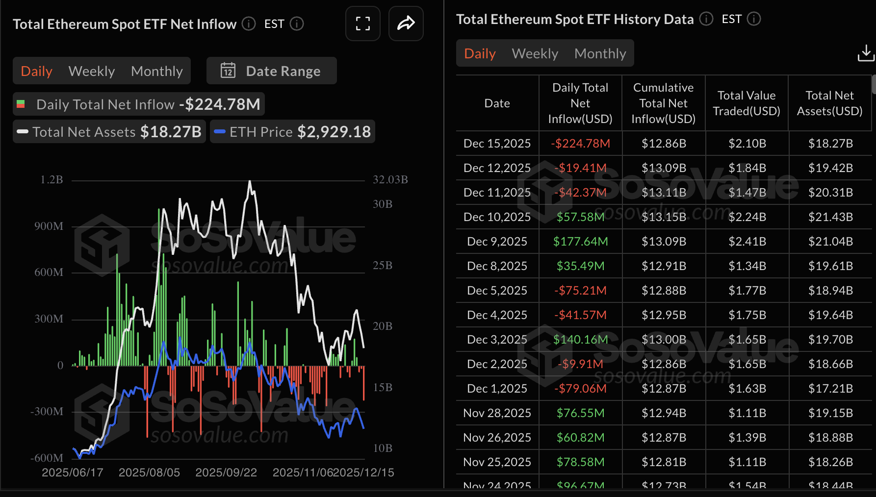 Crypto Today: Bitcoin, Ethereum, XRP sell-off extends as extreme fear grips crypto market 