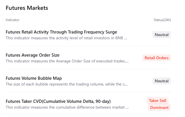 BNB Price Forecast: BNB slips below 5 as bearish on-chain signals and momentum indicators turn negative