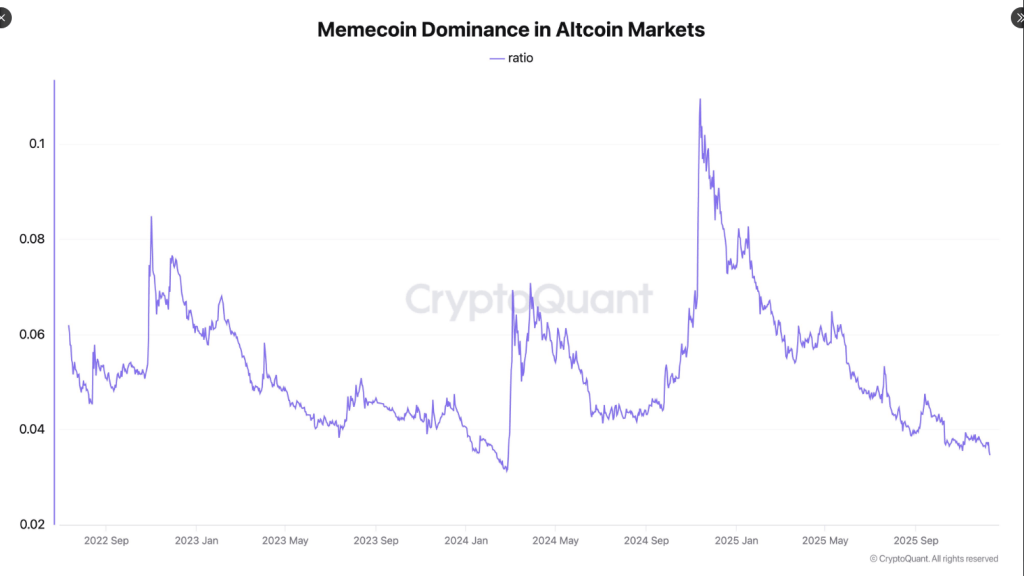 Shiba Inu Remains A Familiar Crypto Name As Losses Pile Up