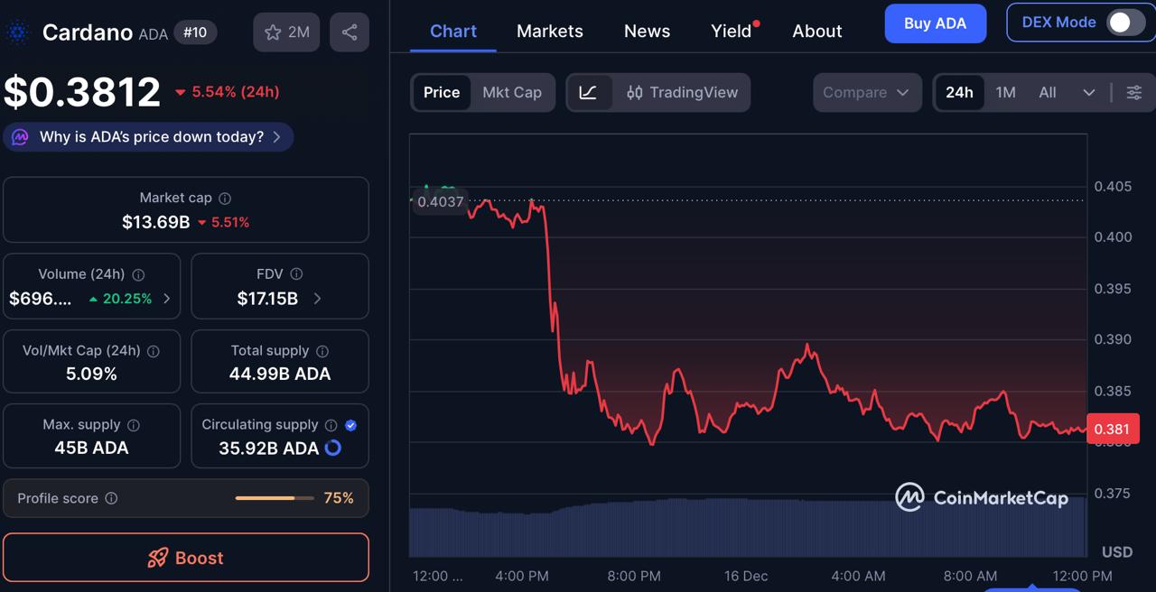 Best Crypto to Buy Right Now? BlockchainFX Gains Momentum With  Million in Presale as Litecoin and Cardano Face Headwinds