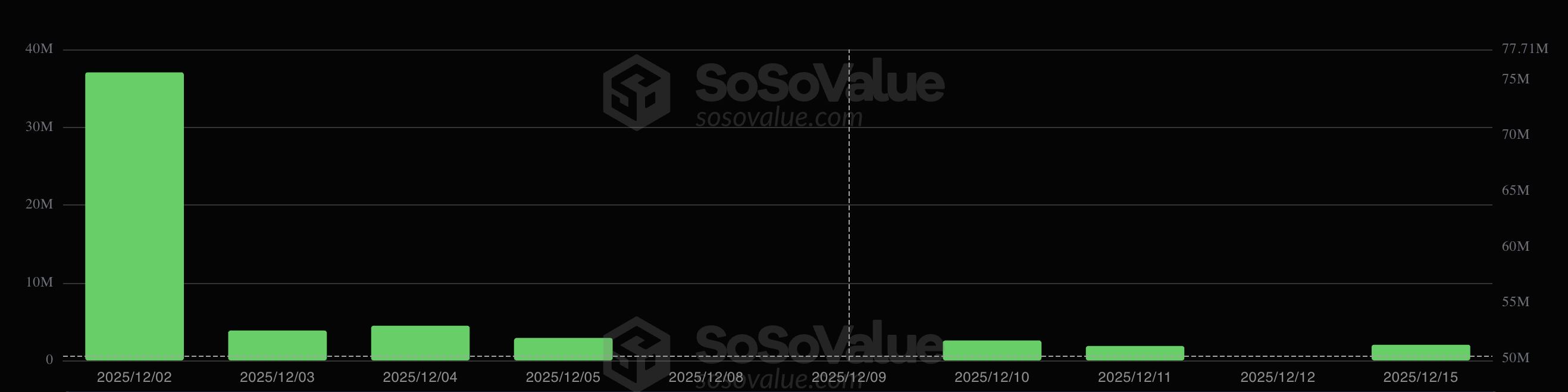 Chainlink (LINK) Price Lags Despite Zero ETF Outflows: Here’s What Could Shift the Trend Chainlink (LINK) Price Lags Despite Zero ETF Outflows: Here’s What Could Shift the Trend