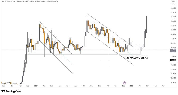 Ripple (XRP) Bulls Aim to Regain Control as Mutuum Finance (MUTM) Holders Gear Up for Generational Gains