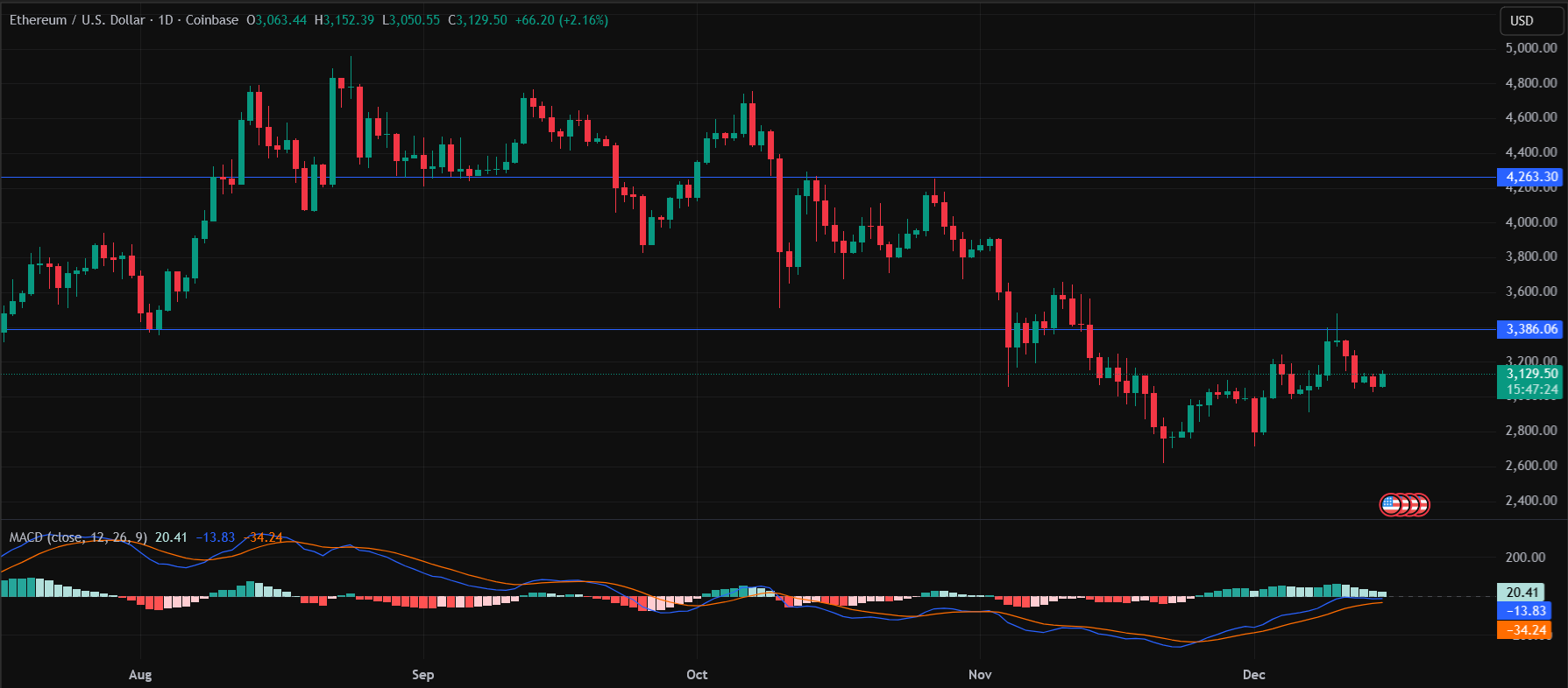ChatGPT Predicts Bitcoin, Ethereum, and Solana Prices for 2026 as Market Eyes Recovery