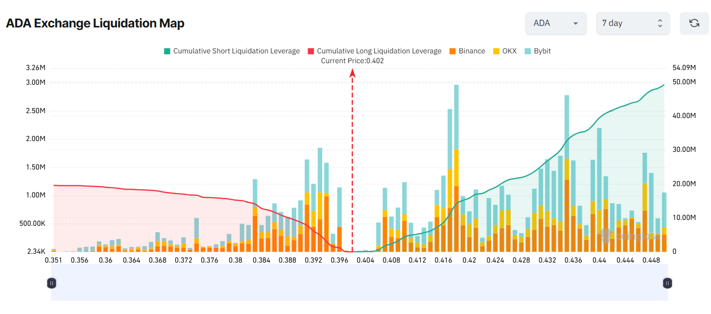 3 Altcoins Facing Liquidation Risks in the Third Week of December 3 Altcoins Facing Liquidation Risks in the Third Week of December
