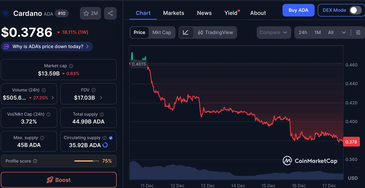Best Crypto to Buy Now in December 2025: DeepSnitch AI Presale Approaches  Million as UK Regulations Crystallize
