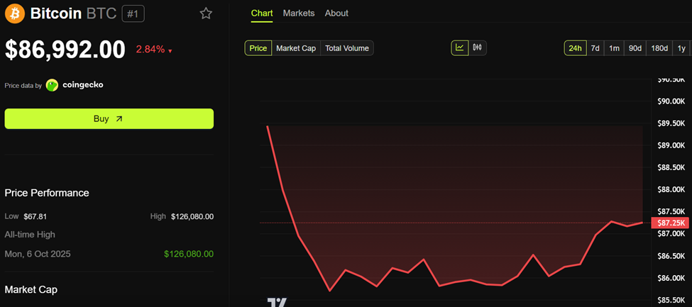 The Nonfarm Payrolls Surprise That Could Rattle Bitcoin Before Christmas | US Crypto News
