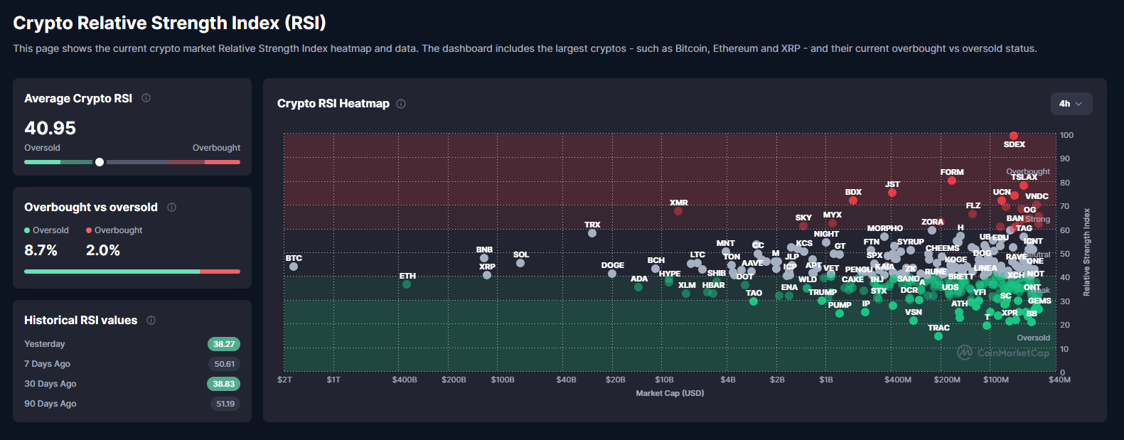 Why Americans May Have Less Money For Crypto In 2026