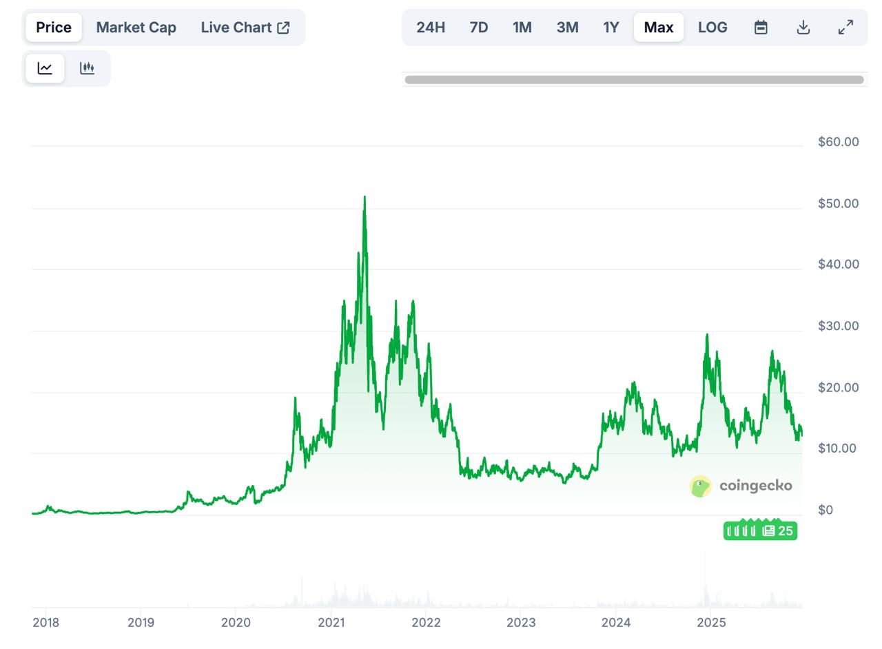 Next Crypto to Explode December 2025: Glassnode Data Shows Bitcoin Still Winning, as DeepSnitch AI Jumps 88%